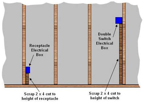 height of electrical box above floor|how high to mount boxes.